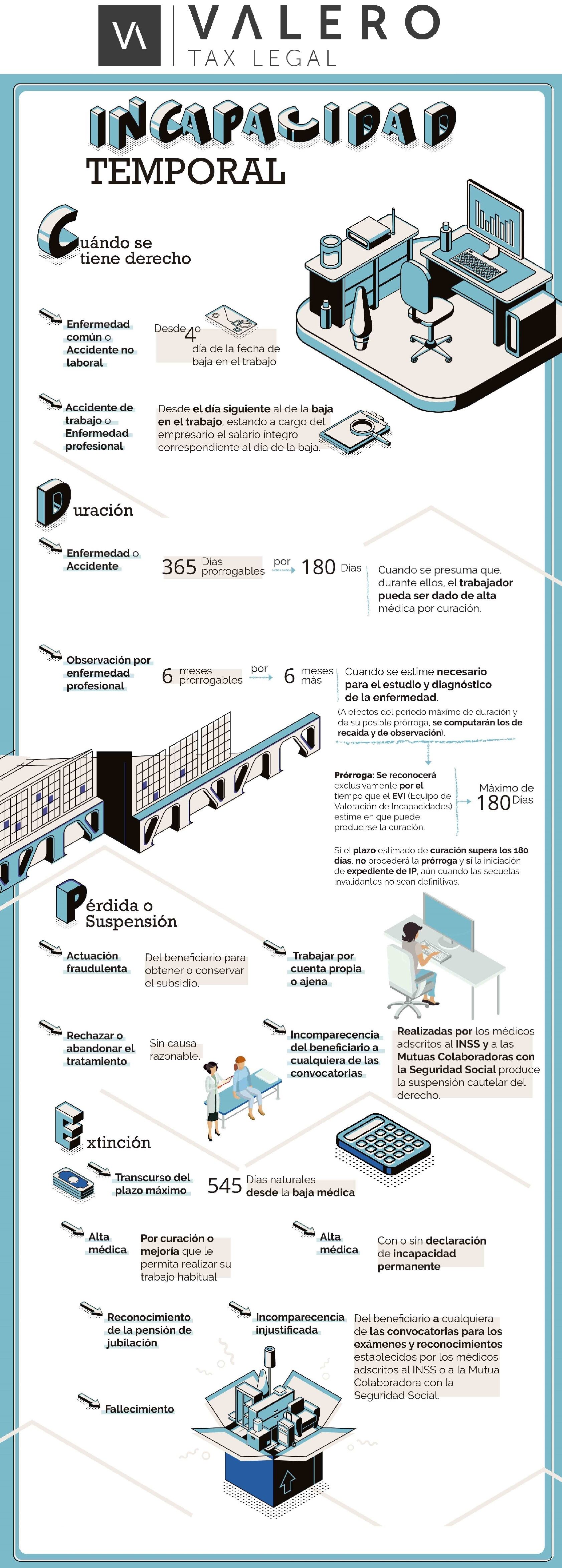 INCAPACIDAD TEMPORAL (ENFERMEDAD COMÚN Y/O ACCIDENTE DE TRABAJO)