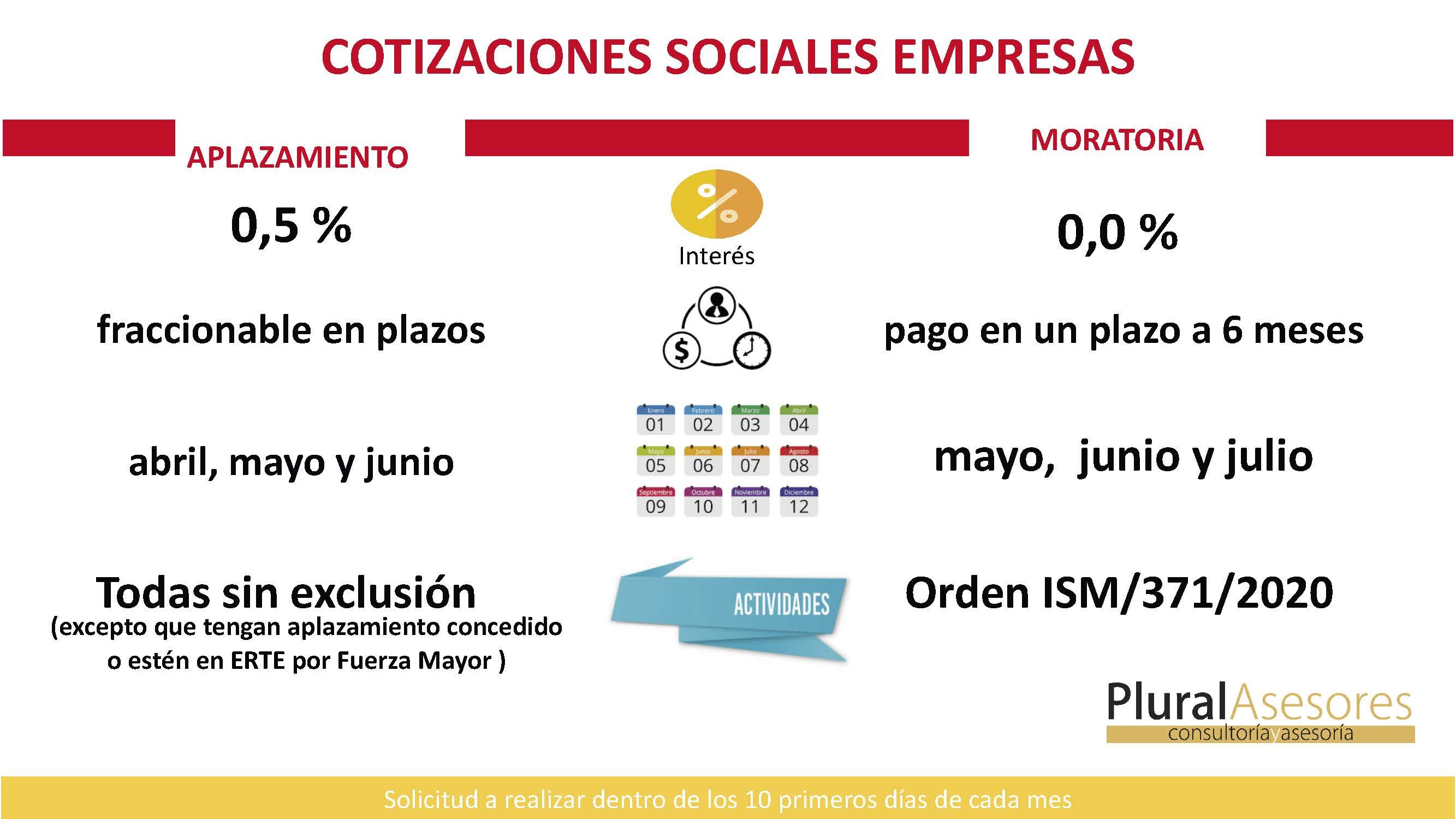 Cotizaciones Sociales Empresas