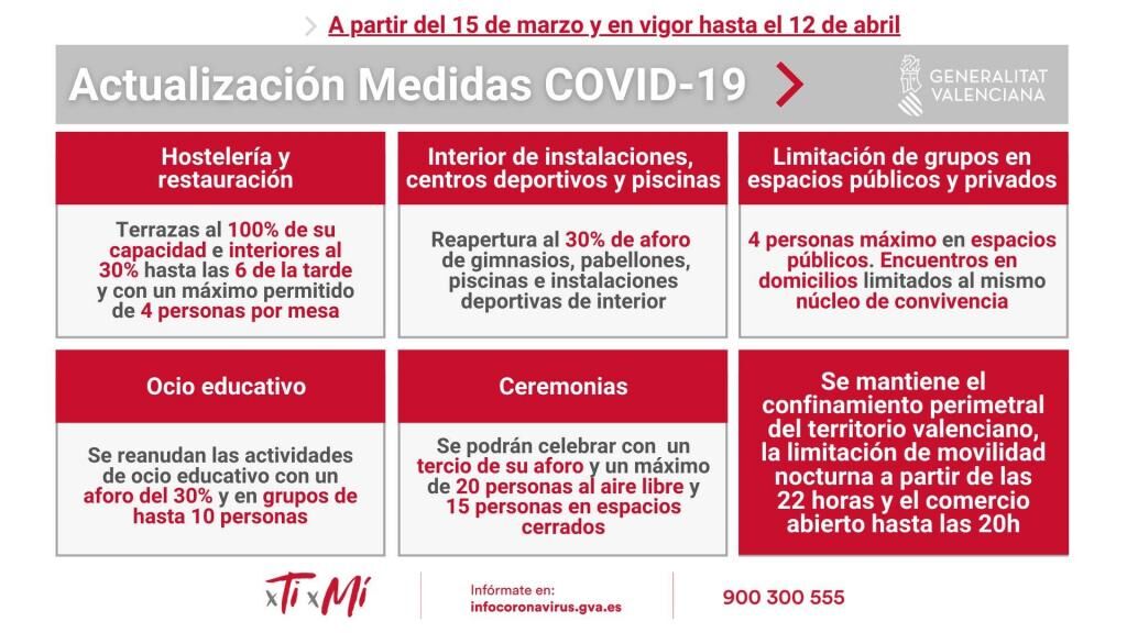 NUEVAS MEDIDAS ANTE EL COVID-19 EN LA COMUNIDAD VALENCIANA. ENTRAN EN VIGOR EL 15 DE MARZO