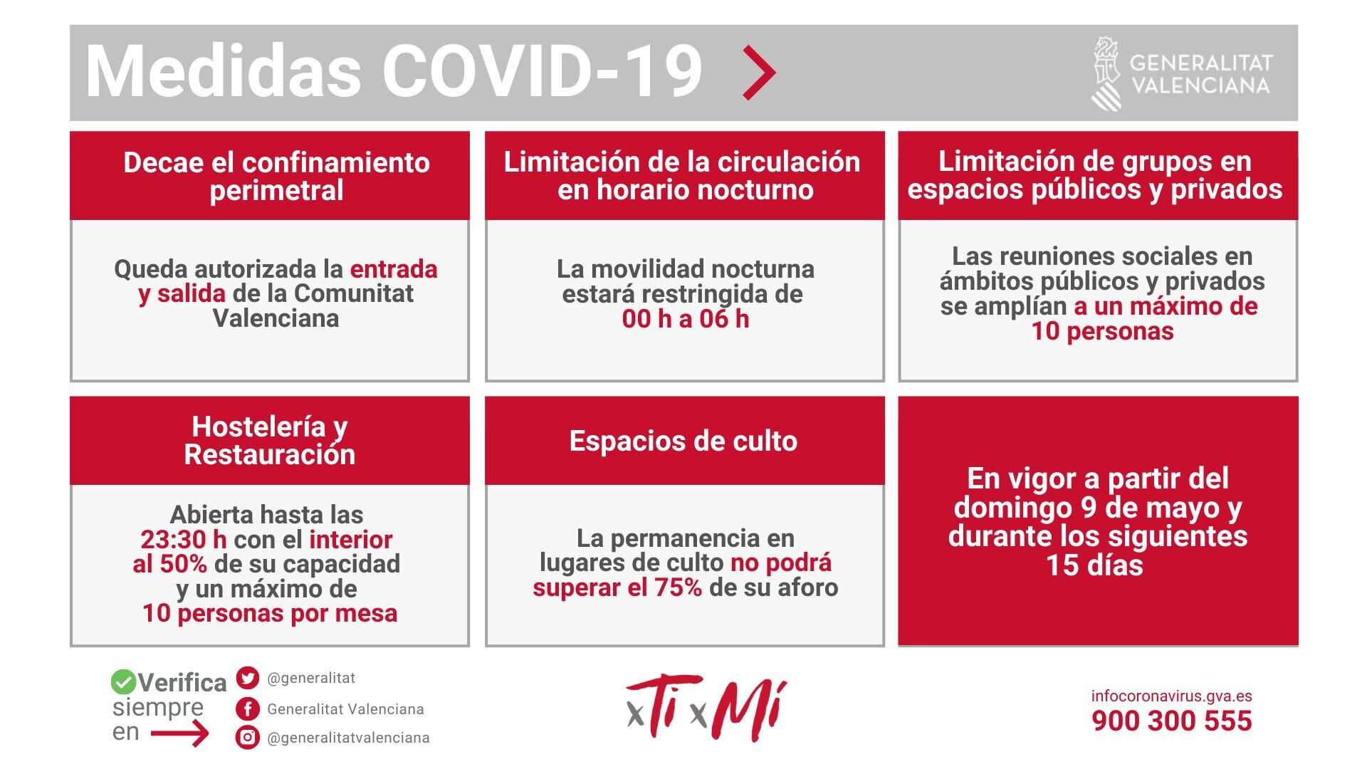 ACTUALIZACION MEDIDAS COVID 19 -  A PARTIR DEL 9 DE MAYO Y DURANTE LOS SIGUIENTES 15 DÍAS