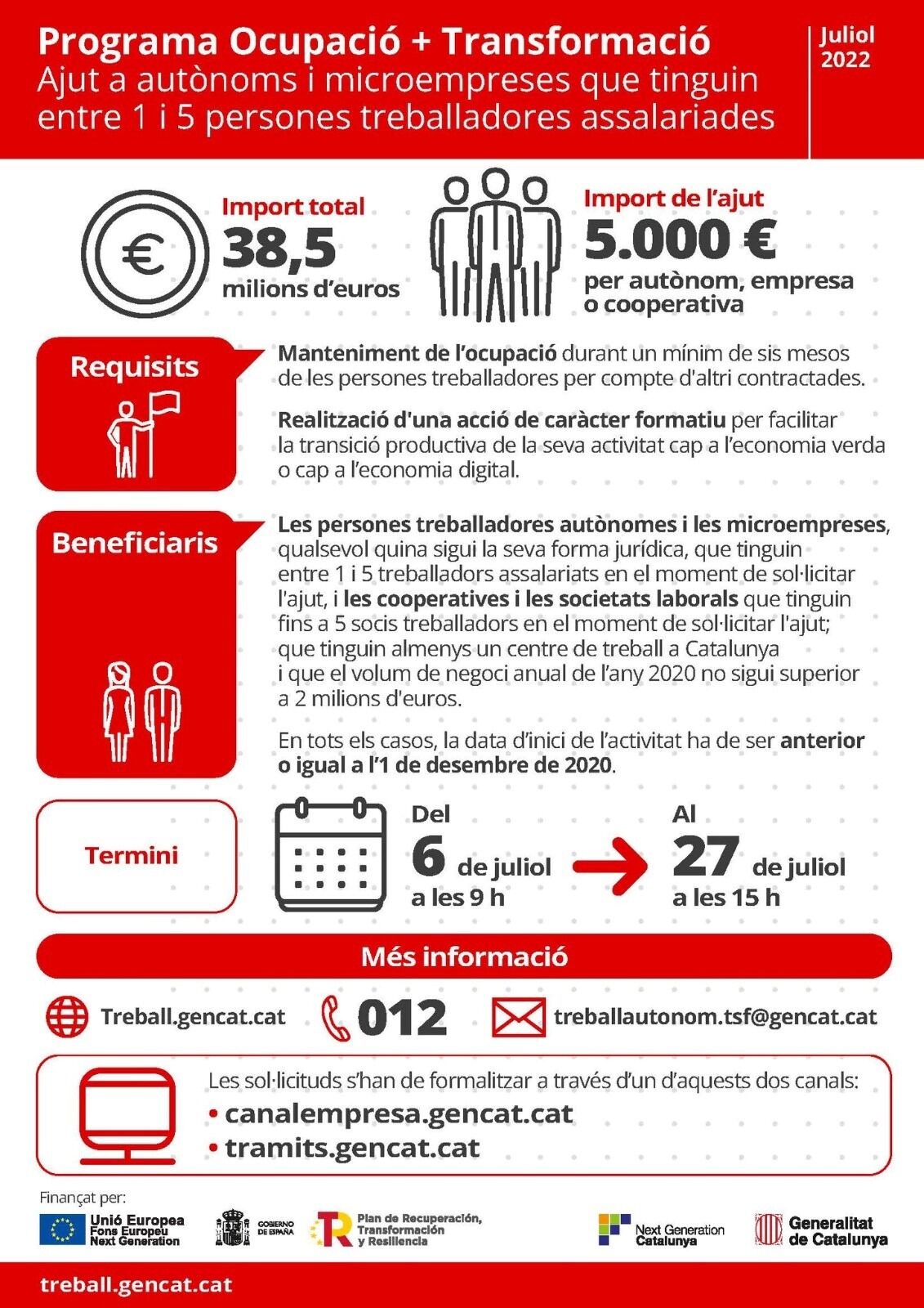 Subvenciones del Programa Ocupación + Transformación (Cataluña)