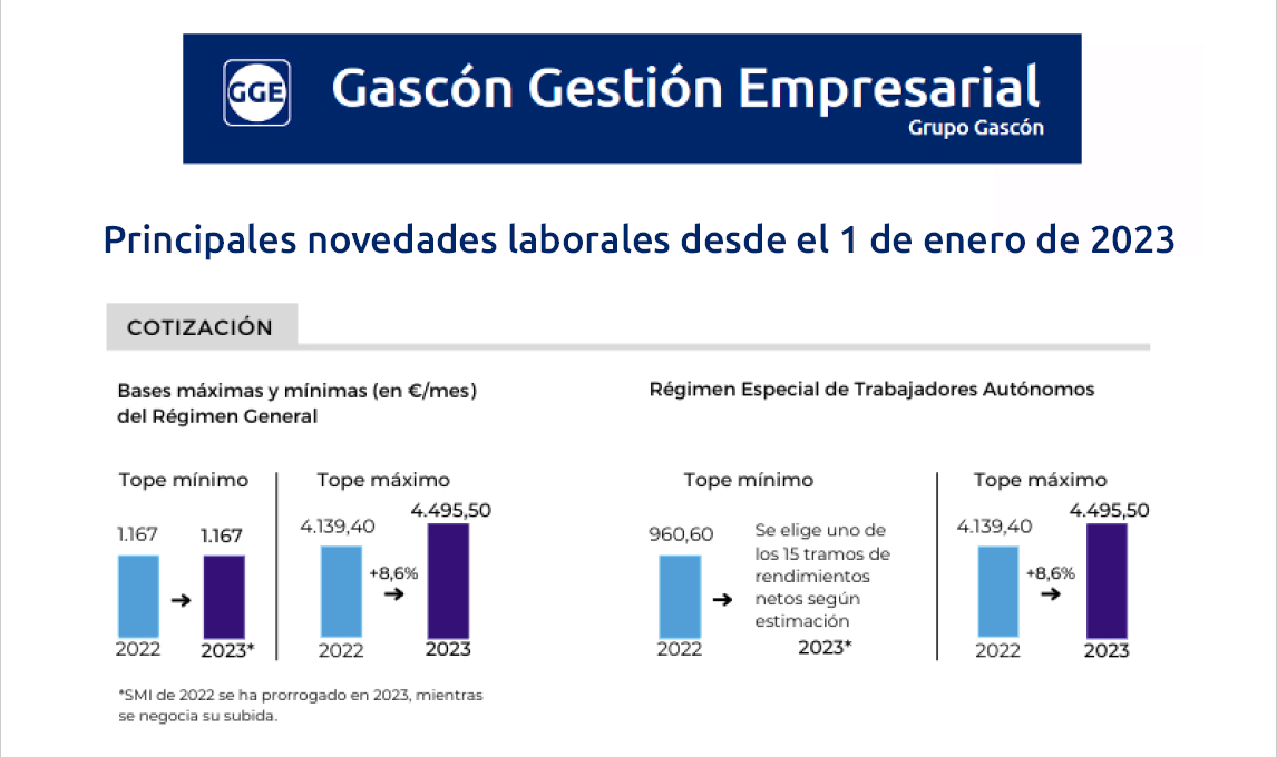 PRINCIPALES NOVEDADES LABORALES 2023