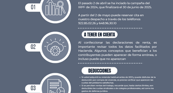 Campaña de la Renta IRPF 2024