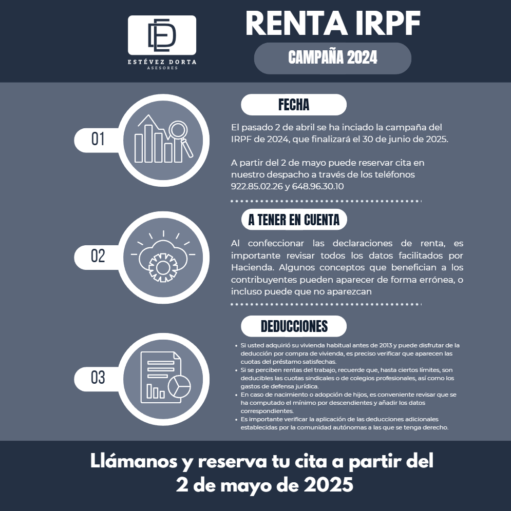 Campaña de la Renta IRPF 2024